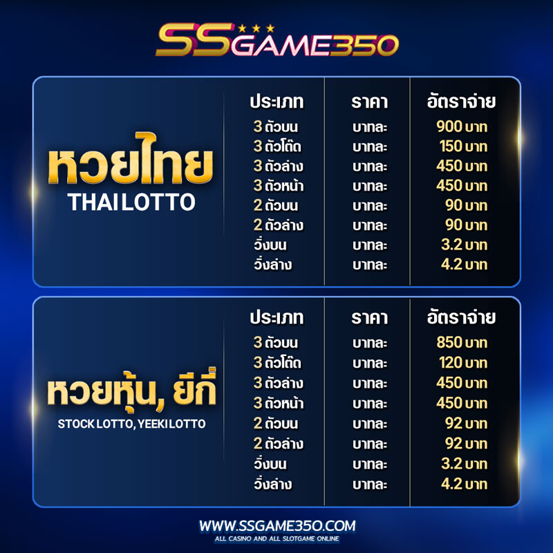 อัตราจ่ายค่าหวย